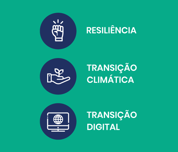Plano de Recuperação e Resiliência em Portugal
