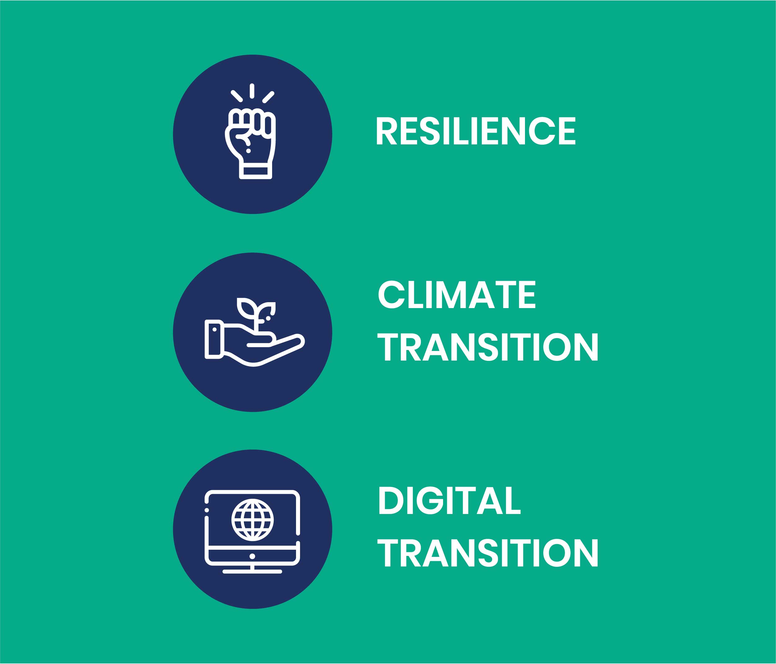 Plano de Recuperação e Resiliência em Portugal